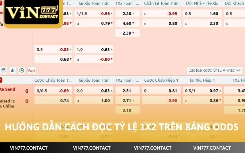 Hướng dẫn cách đọc tỷ lệ 1x2 trên bảng odds